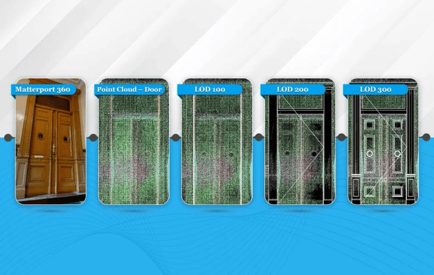 Level Of Development In Scan To Bim